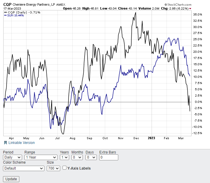 Three Better Ways To Put Profit Probabilities In Your Favor With A POWR Pairs Approach