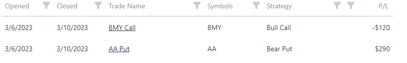 Better To Be Bullish Or Bearish? Being Both Is The Best Approach