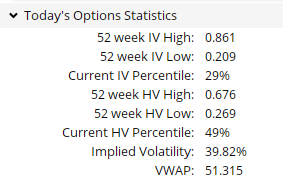 Three Better Ways To Put Profit Probabilities In Your Favor With A POWR Pairs Approach