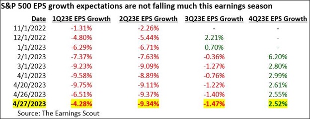 Is the New Bull Market at Hand?