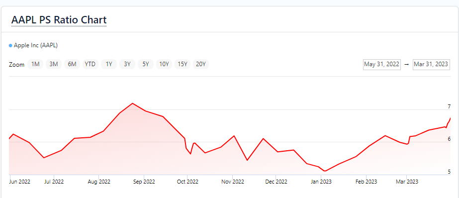 QQQ: Three Valid Reasons To Say Give Puts A Chance