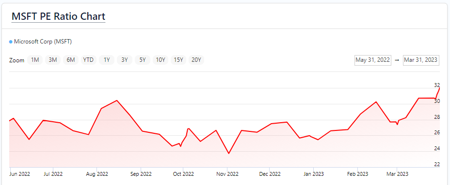 Here's Why the Invesco QQQ Trust ETF is Appealing