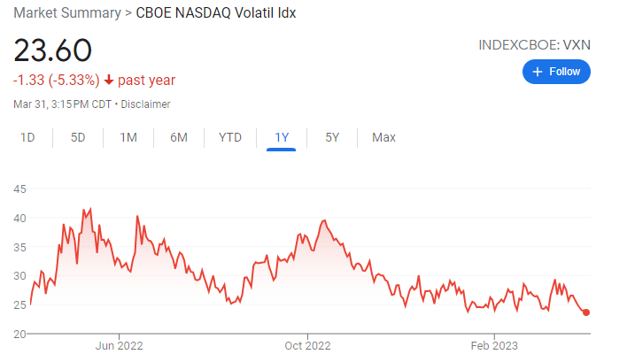 Invesco QQQ Trust (QQQ) Price History