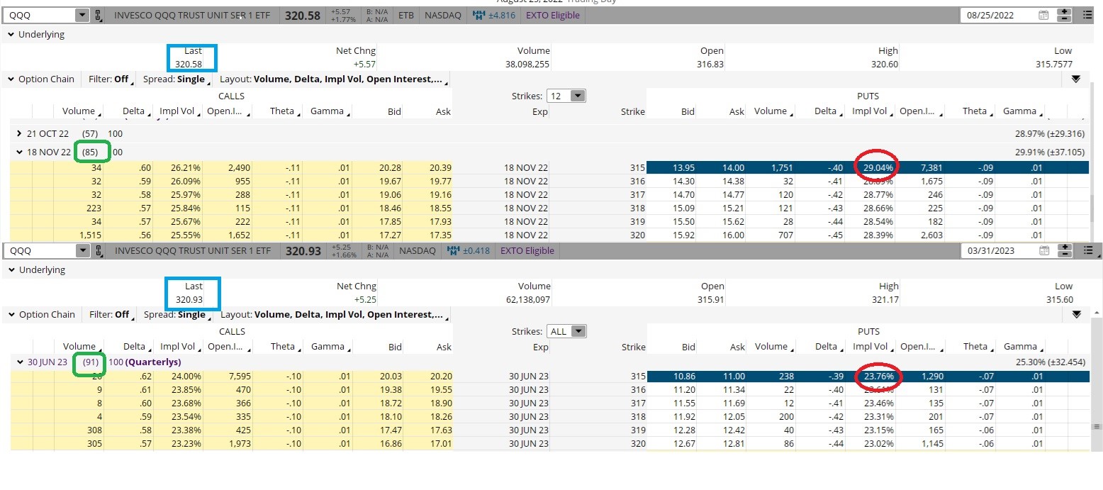 INVESCO QQQ TRUST SERIES 1 - Daily - Technical analysis published on  09/24/2023 (GMT)