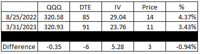 Three Valid Reasons To Say "Give Puts A Chance"