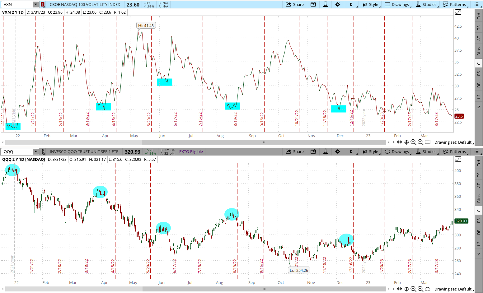 Invesco QQQ Trust (QQQ) Analysis: Bullish Momentum Continues 📈💡🚀 :  r/StockInvest