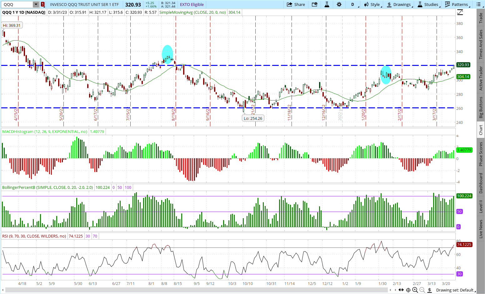 The QQQ: It's All About IT (NASDAQ:QQQ)