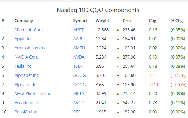 QQQ: Three Valid Reasons To Say Give Puts A Chance