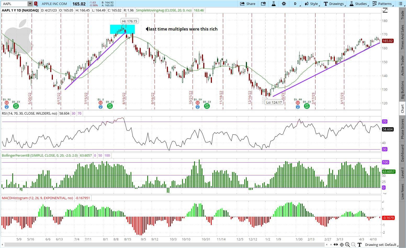 Apple Stock Is Unchanged From A Year Ago, But Some Things Have Changed