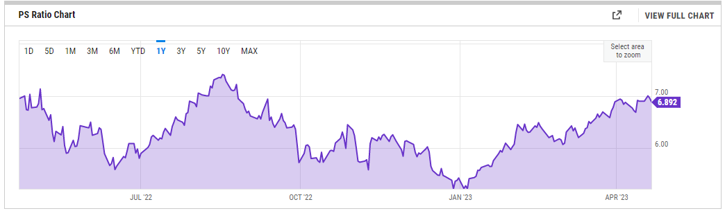 Apple Stock Is Unchanged From A Year Ago, But Some Things Have Changed