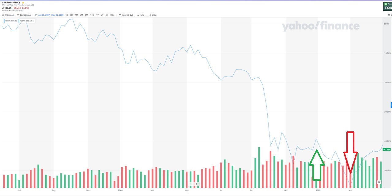 Investors: DON'T Get Fooled by This Suckers Rally