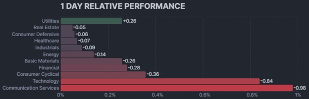 Powell to Investors: Do You Feel Lucky Punk?