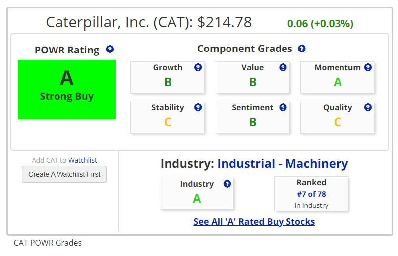 How To Profit By Combining The Power Of POWR Ratings And The Power Of Options