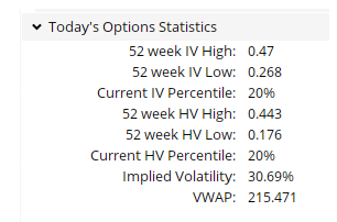 How To Profit By Combining The Power Of POWR Ratings And The Power Of Options