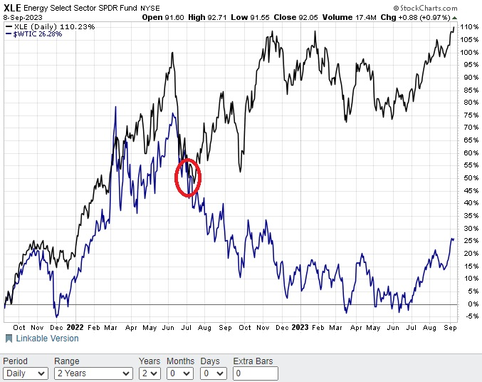 3 Big Reasons Why We Shorted Oil Stocks-How We Did It-And Why We Just Covered