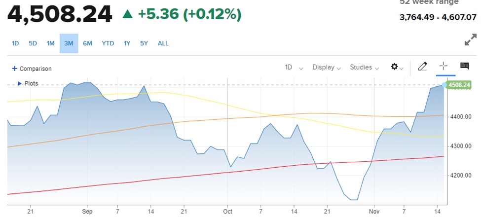 Small Problem May Loom Large for Bull Market