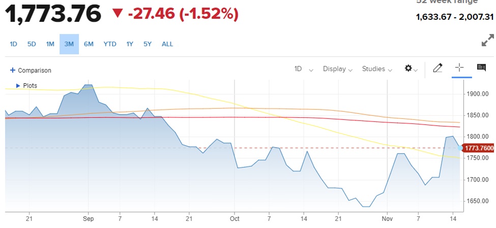 Small Problem May Loom Large for Bull Market