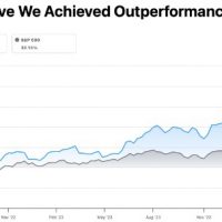 Alpha Picks Performance