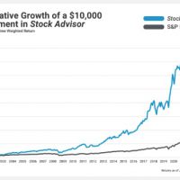 Fool Advisor Chart