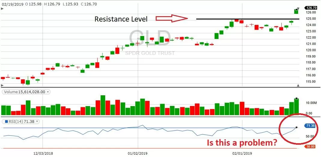 gold resistance