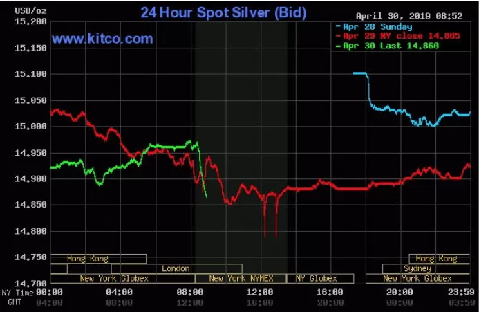 24 hour spot silver bid
